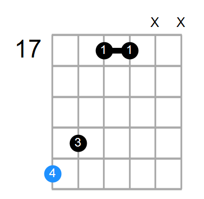 C#maj7#11 Chord